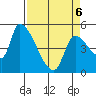 Tillamook tide chart for Wednesday, April 6, 2022