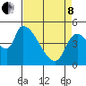 Tillamook tide chart for Friday, April 8, 2022