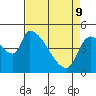Tillamook tide chart for Saturday, April 9, 2022