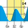 Tillamook tide chart for Saturday, May 14, 2022