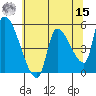 Tillamook tide chart for Sunday, May 15, 2022