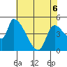 Tillamook tide chart for Friday, May 6, 2022