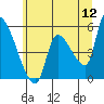 Tillamook tide chart for Sunday, June 12, 2022