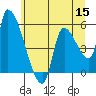 Tillamook tide chart for Wednesday, June 15, 2022