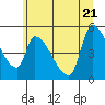 Tillamook tide chart for Tuesday, June 21, 2022