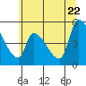 Tillamook tide chart for Wednesday, June 22, 2022