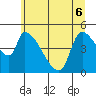 Tillamook tide chart for Monday, June 6, 2022