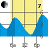 Tillamook tide chart for Tuesday, June 7, 2022