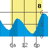 Tillamook tide chart for Wednesday, June 8, 2022