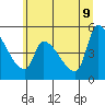 Tillamook tide chart for Thursday, June 9, 2022