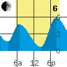 Tillamook tide chart for Wednesday, July 6, 2022