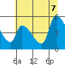 Tillamook tide chart for Thursday, July 7, 2022