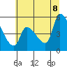Tillamook tide chart for Friday, July 8, 2022