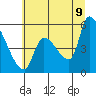 Tillamook tide chart for Saturday, July 9, 2022