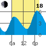 Tillamook tide chart for Thursday, August 18, 2022
