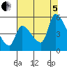 Tillamook tide chart for Friday, August 5, 2022
