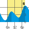 Tillamook tide chart for Saturday, August 6, 2022