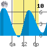 Tillamook tide chart for Saturday, September 10, 2022