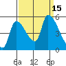Tillamook tide chart for Thursday, September 15, 2022