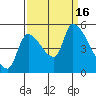 Tillamook tide chart for Friday, September 16, 2022
