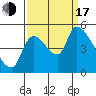 Tillamook tide chart for Saturday, September 17, 2022