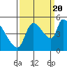 Tillamook tide chart for Tuesday, September 20, 2022