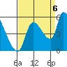 Tillamook tide chart for Tuesday, September 6, 2022