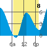 Tillamook tide chart for Thursday, September 8, 2022