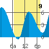 Tillamook tide chart for Friday, September 9, 2022