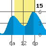Tillamook tide chart for Saturday, October 15, 2022