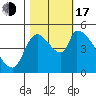 Tillamook tide chart for Monday, October 17, 2022