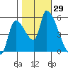 Tillamook tide chart for Saturday, October 29, 2022