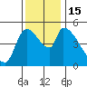 Tillamook tide chart for Tuesday, November 15, 2022