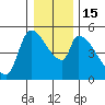 Tillamook tide chart for Thursday, December 15, 2022