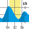 Tillamook tide chart for Sunday, January 15, 2023