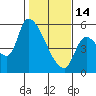 Tillamook tide chart for Tuesday, February 14, 2023
