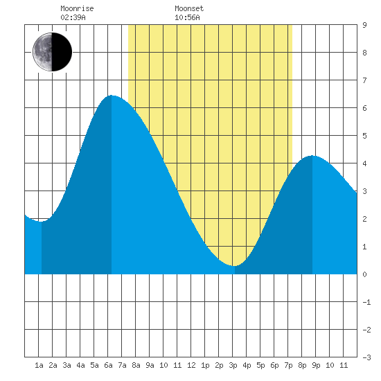 Tillamook tide chart for Tuesday, March 14, 2023