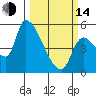 Tillamook tide chart for Tuesday, March 14, 2023