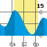 Tillamook tide chart for Wednesday, March 15, 2023