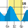 Tillamook tide chart for Thursday, March 16, 2023