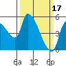 Tillamook tide chart for Friday, March 17, 2023