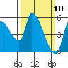 Tillamook tide chart for Saturday, March 18, 2023