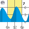 Tillamook tide chart for Tuesday, March 7, 2023