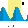 Tillamook tide chart for Wednesday, March 8, 2023