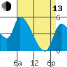 Tillamook tide chart for Thursday, April 13, 2023