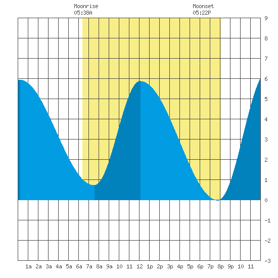 Tillamook tide chart for Monday, April 17, 2023
