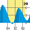 Tillamook tide chart for Thursday, April 20, 2023