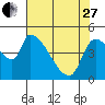 Tillamook tide chart for Thursday, April 27, 2023