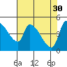 Tillamook tide chart for Sunday, April 30, 2023