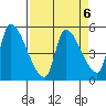 Tillamook tide chart for Thursday, April 6, 2023